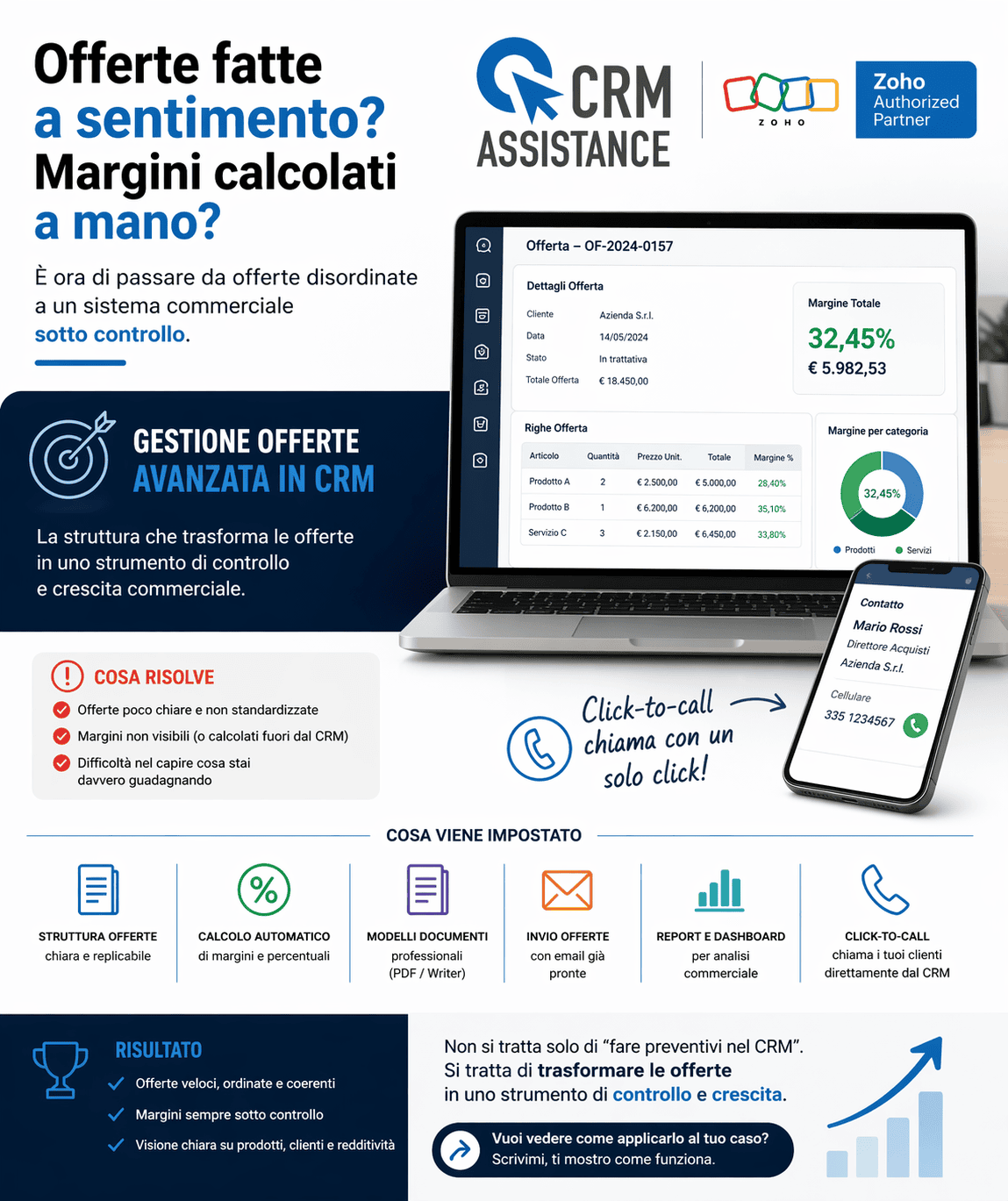 Offerte senza controllo, margini senza visibilità