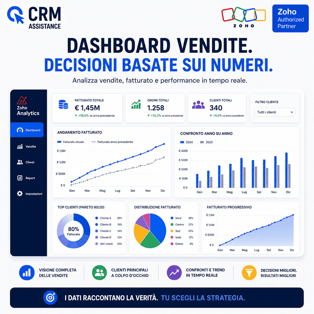 Vendite e fatturato: trasformare i dati in informazioni utili per decidere meglio