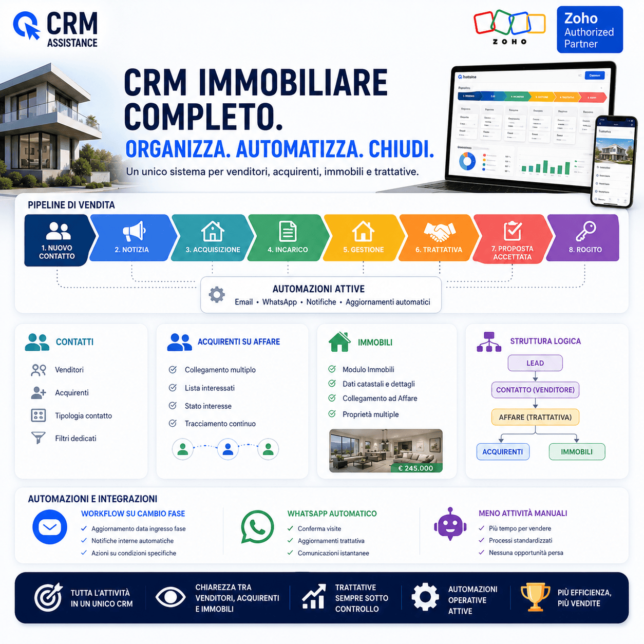 CRM per agenzie immobiliari: immobili, clienti e trattative in un unico sistema