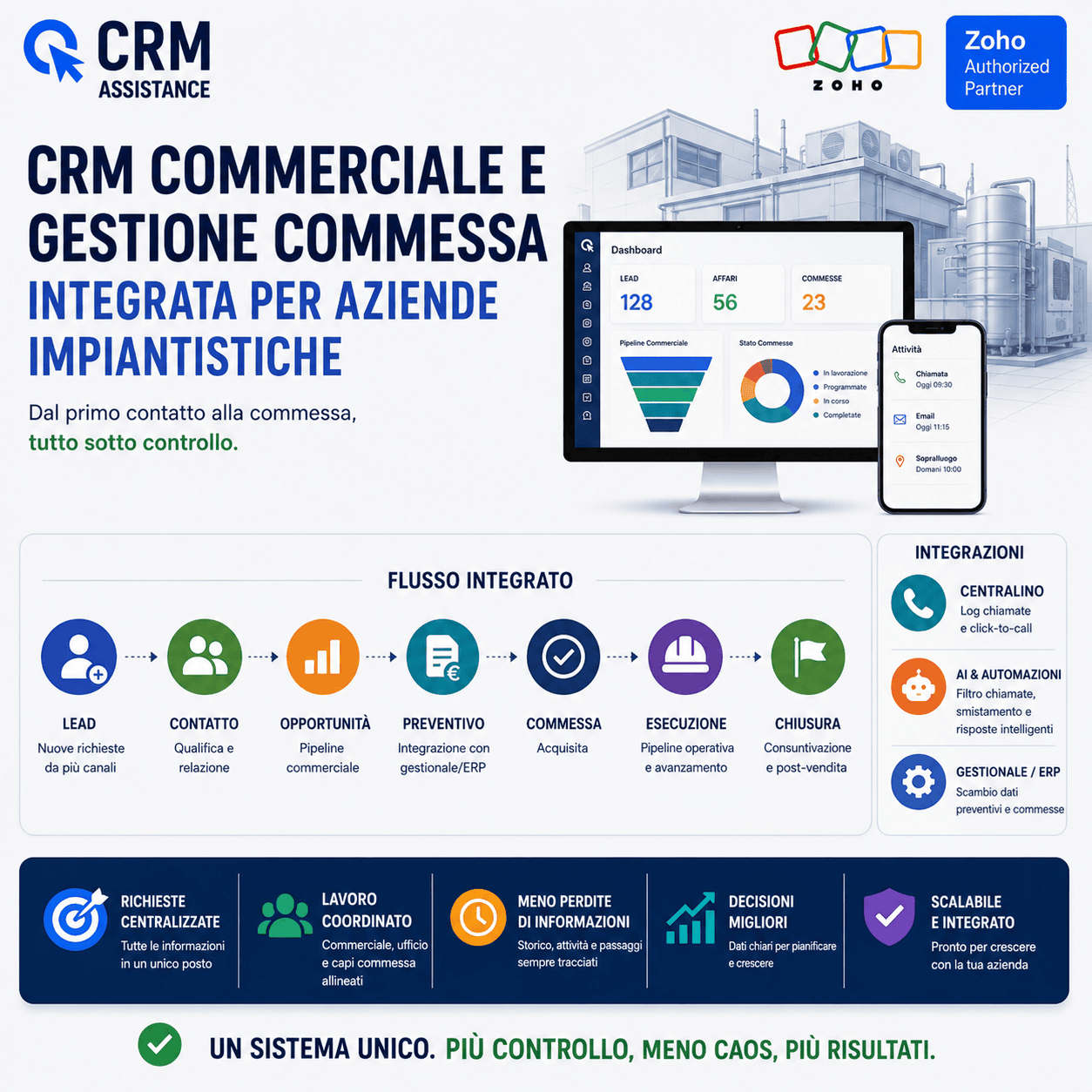 Dalla richiesta alla commessa: come tenere unite vendite e operatività