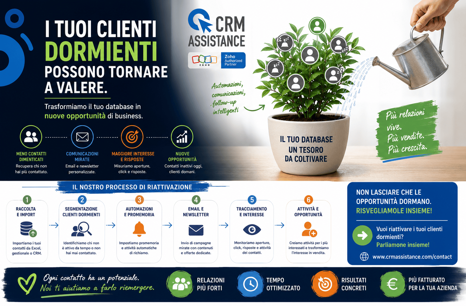 Clienti dormienti: come trasformare il database in nuove opportunità commerciali
