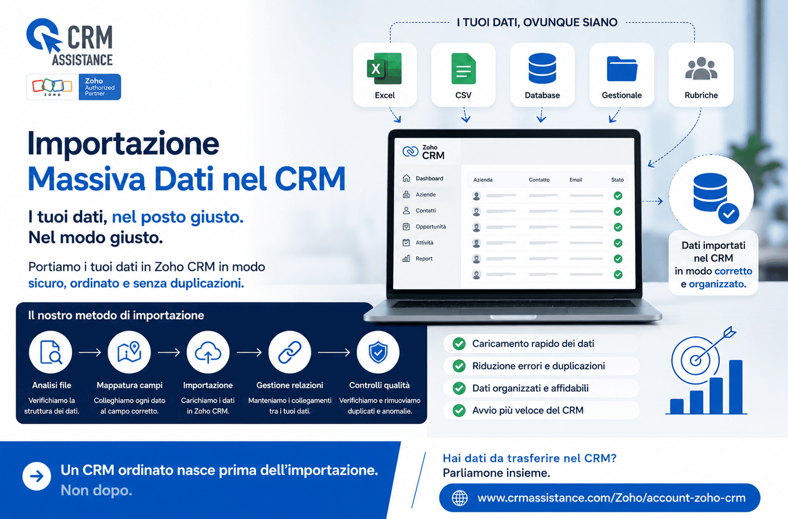 Importazione dati nel CRM: il primo passo per partire con il piede giusto