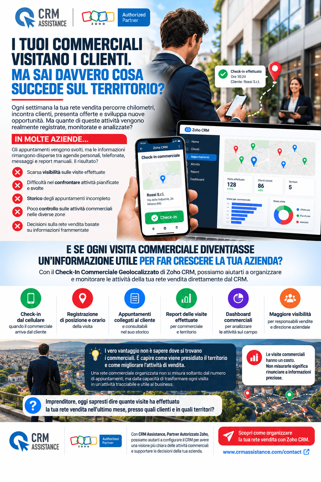Rete vendita sotto controllo: monitora le visite commerciali con Zoho CRM