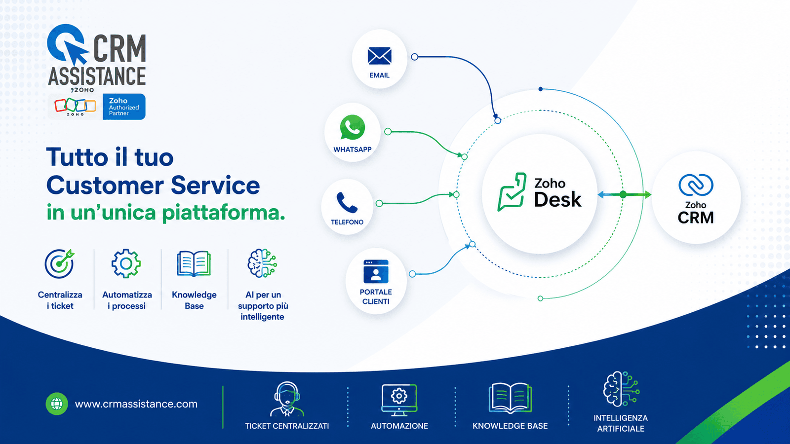 Assistenza clienti più efficiente con Zoho Desk integrato a Zoho CRM