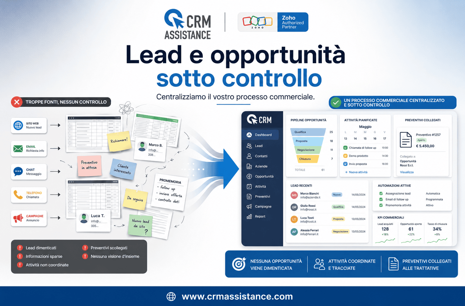 Come gestire lead, opportunità e preventivi con Zoho CRM