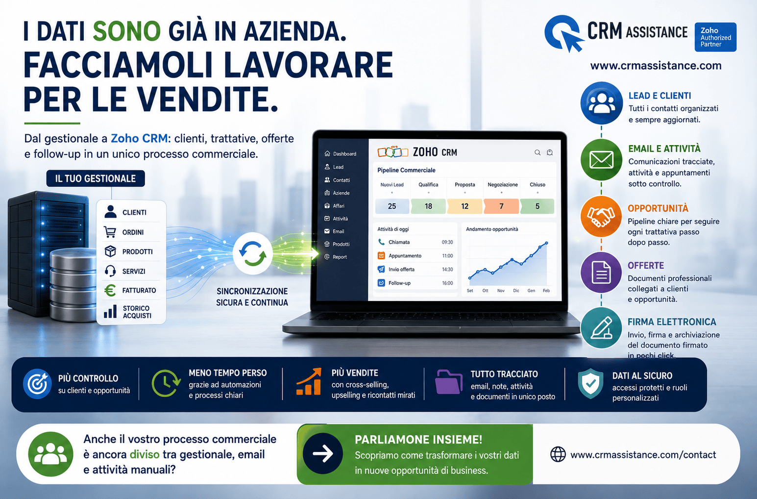 Dal gestionale alla vendita: come organizzare l’intero processo commerciale con Zoho CRM