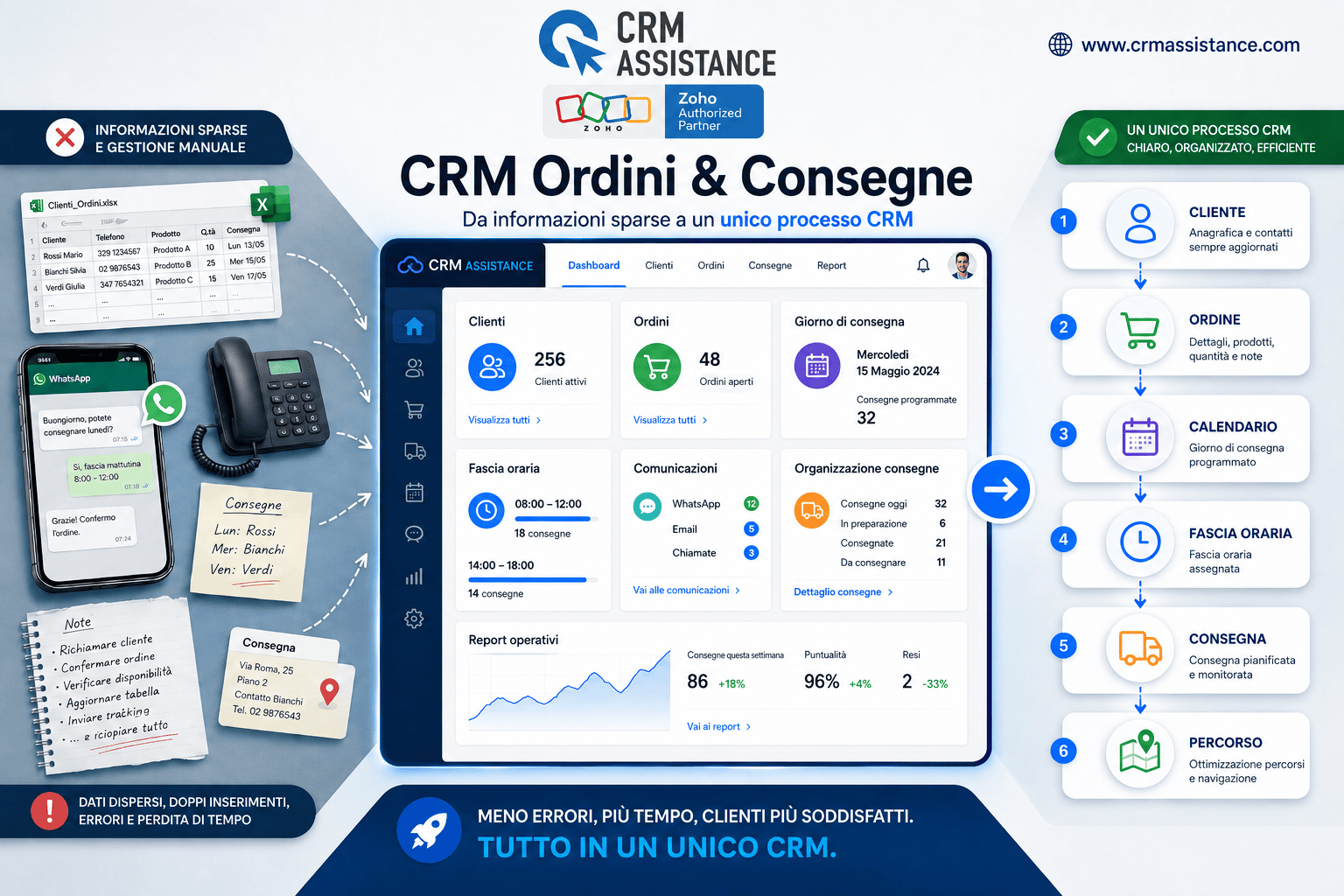 Ordini e consegne: come passare da Excel e WhatsApp a un processo organizzato nel CRM