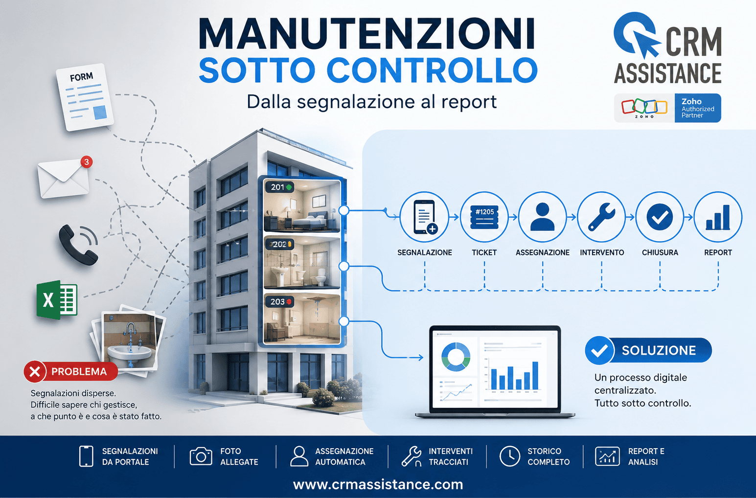 Maintenance Desk: gestire le manutenzioni in modo semplice e tracciabile