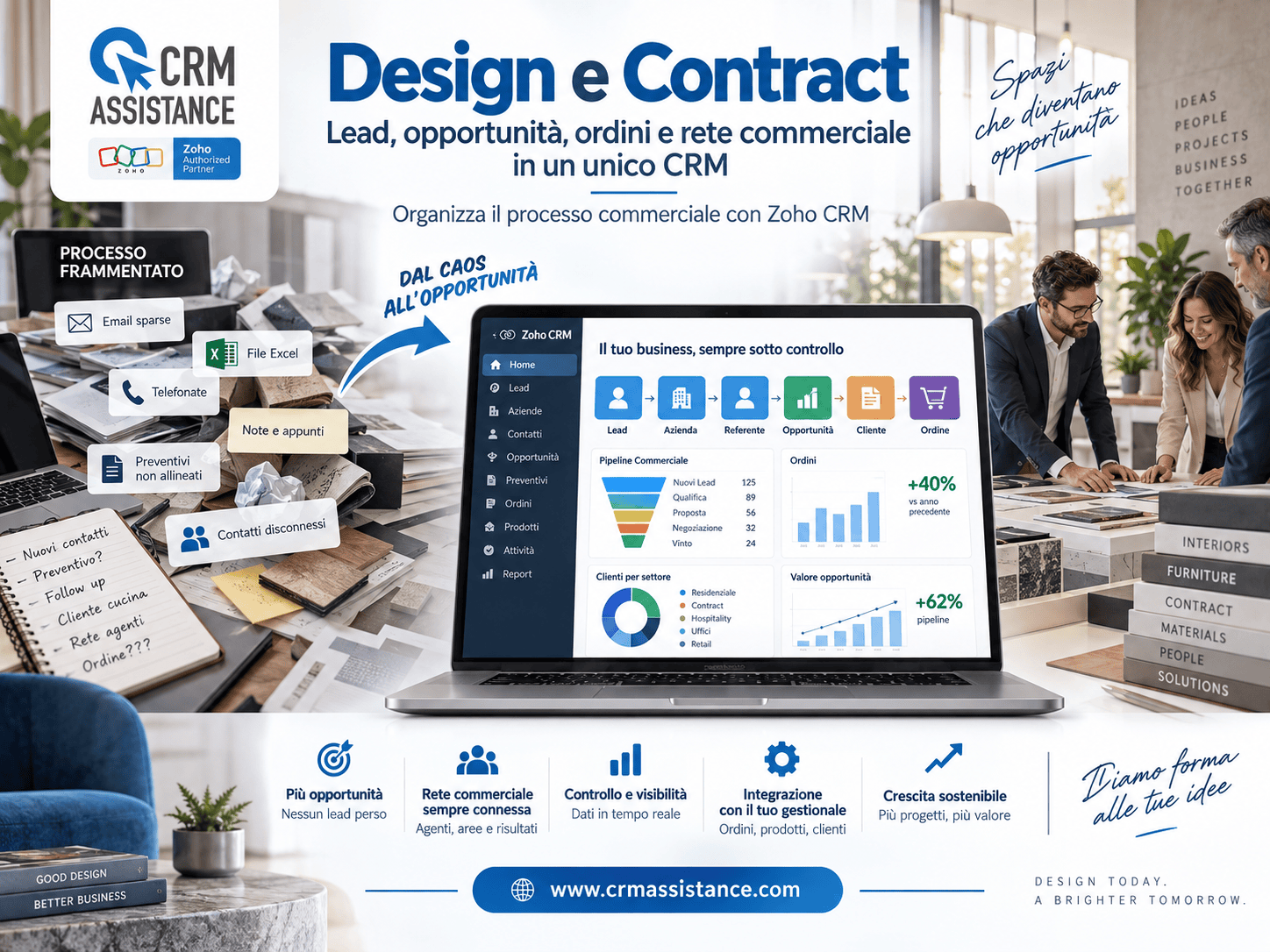 Design e Contract: come organizzare lead, opportunità, ordini e rete commerciale con Zoho CRM