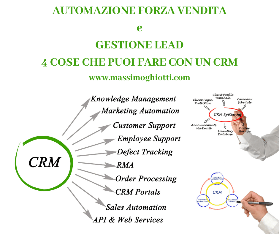 AUTOMAZIONE DELLA FORZA VENDITA E GESTIONE LEAD