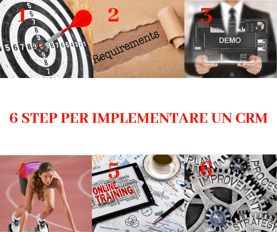 6 STEP PER IMPLEMENTARE UN CRM